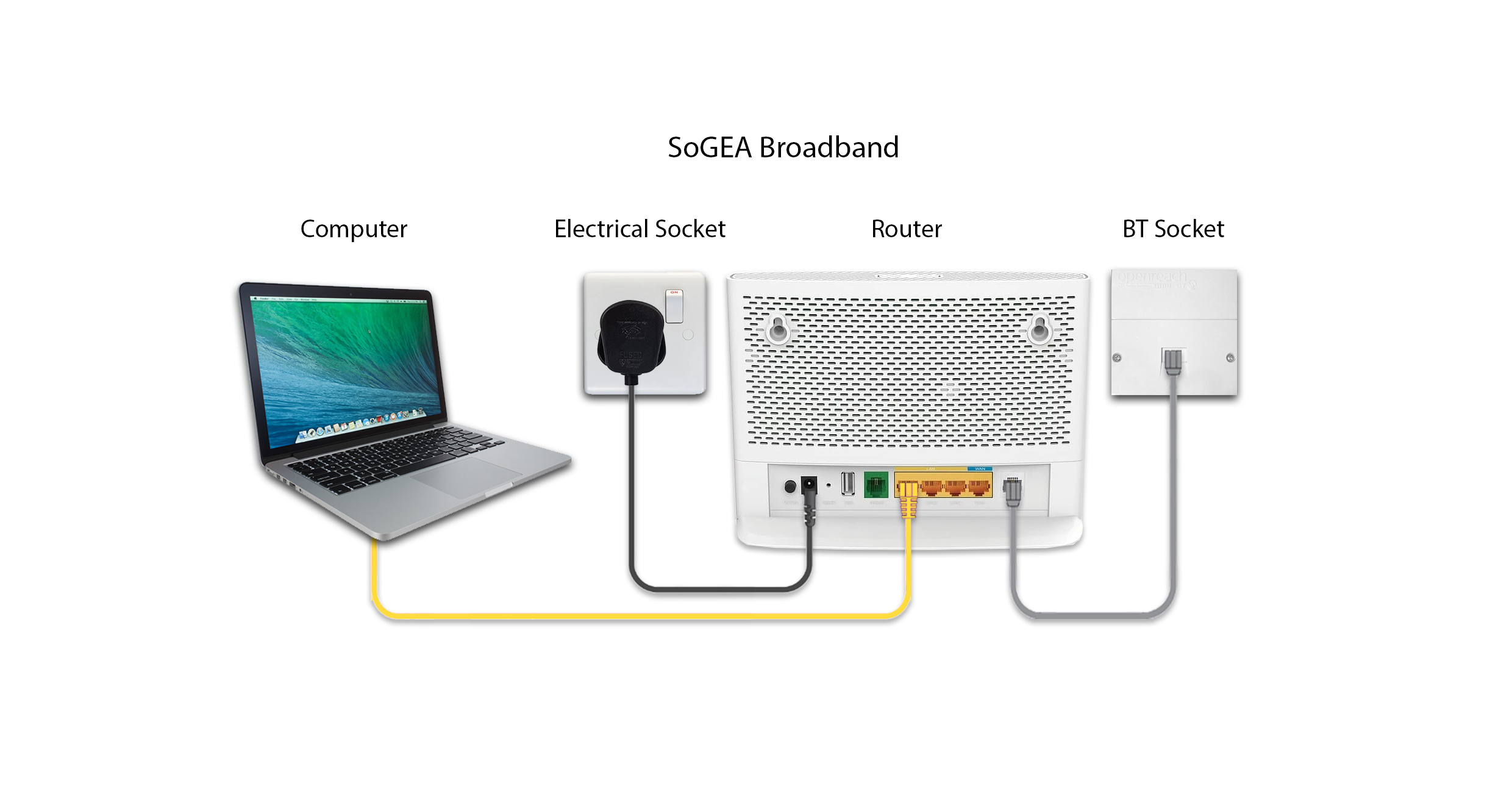 SoGEA Broadband router setup image