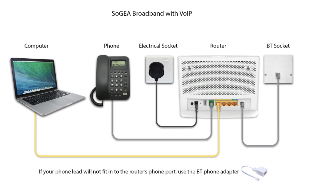 SoGEA Broadband router setup image