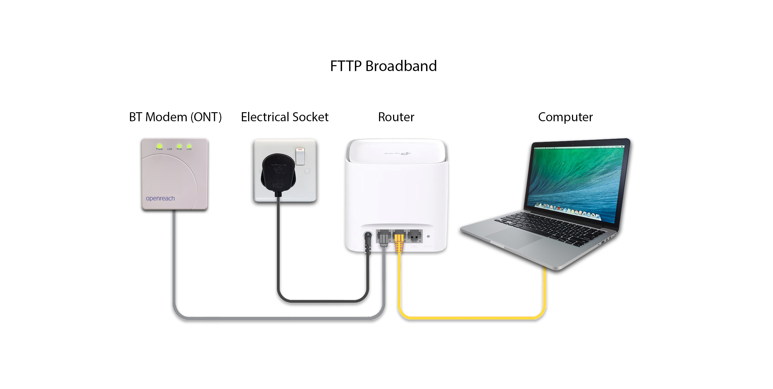 SoGEA Broadband router setup image